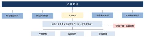 资管新规四周年，行业转型再出发（中）——资管子行业发展变化