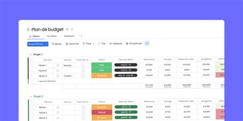 Gérer son budget devient facile avec ce modèle de plan de budget