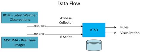 Measuring Cloud Oktas From Outer Space Axibase Time Series Database