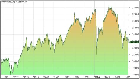 9 Best Vanguard ETFs For Ultimate Diversification (Costs, Returns, Performance) – Quantified ...