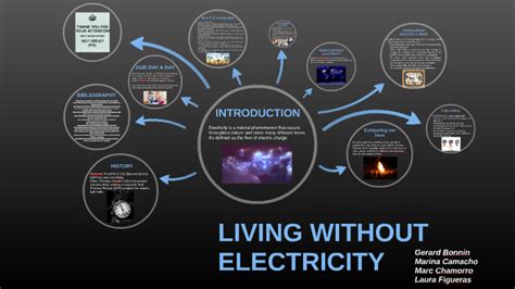 Living Without Electricity By Grup 2 On Prezi