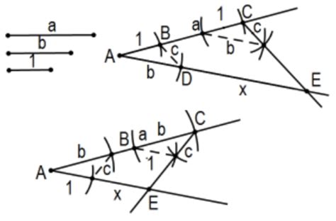 4.1: Euclidean Geometry - Mathematics LibreTexts