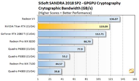 NVIDIA Titan RTX Review: A Pro Viz, Compute, And Gaming Beast - Page 2 | HotHardware