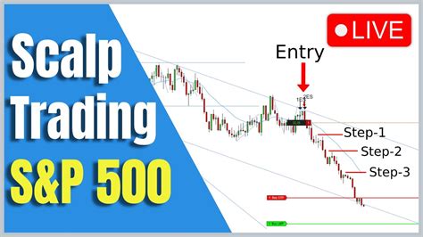 Price Action Day Trading Live How To Manage Trades Youtube