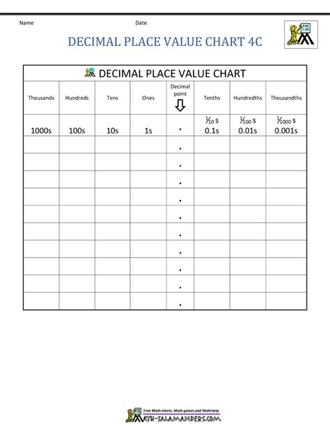 Decimal Place Value Chart Place Value Chart Place Values Place