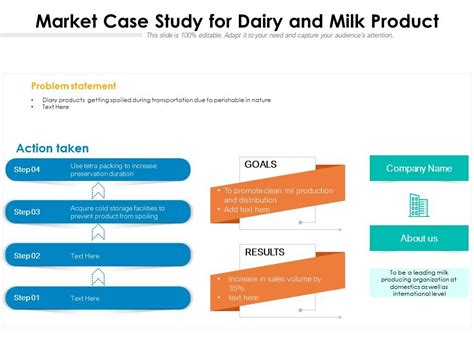 Market Case Study For Dairy And Milk Product PowerPoint Presentation