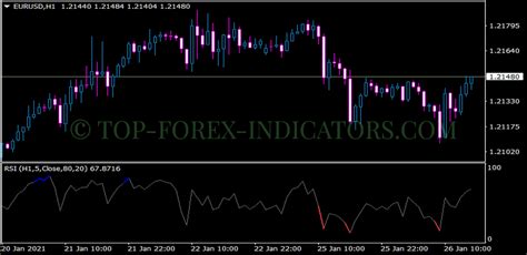 Swami Rsi Color Indicator Mt4 Mq4 And Ex4 Free Download Top Forex