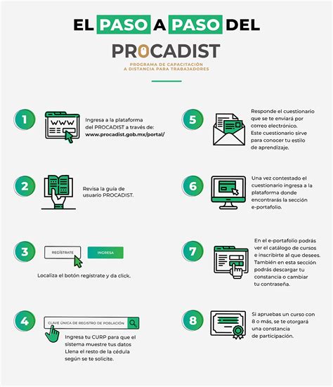 Procadist Cursos Programa De Capacitaci N A Distancia Para Trabajadores