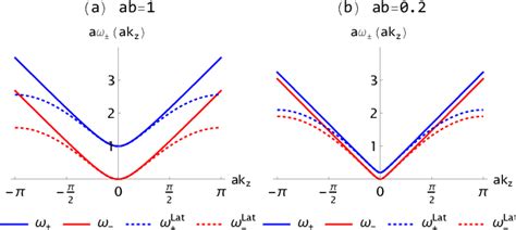 Figure From Casimir Effect In Axion Electrodynamics With Lattice