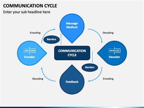 Communication Cycle PowerPoint and Google Slides Template - PPT Slides