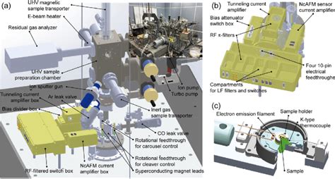 A The UHV Sample Preparation Chamber Is Equipped With A Vertical