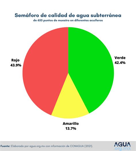 El corazón hídrico de México Acuíferos Agua org mx