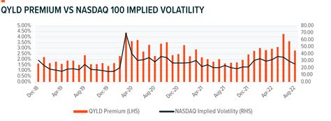 Global X Covered Call Report August 2022 Global X Etfs