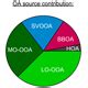 Acp Relations Long Term Chemical Characterization Of Tropical And