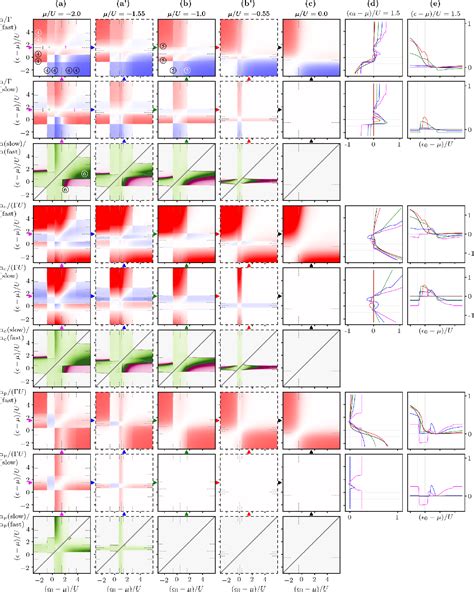 Figure From Transient Transport Spectroscopy Of An Interacting