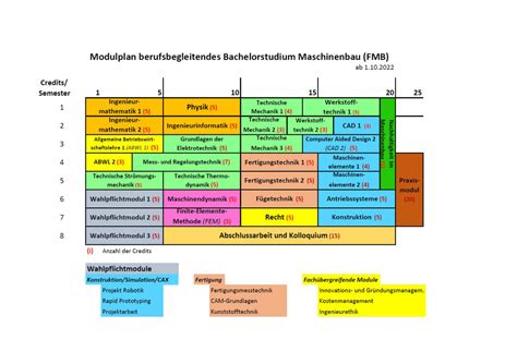 Maschinenbau Bachelor Of Engineering