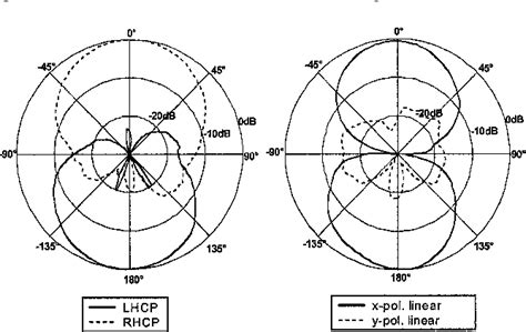 Figure From A Reconfigurable Slot Antenna With Switchable