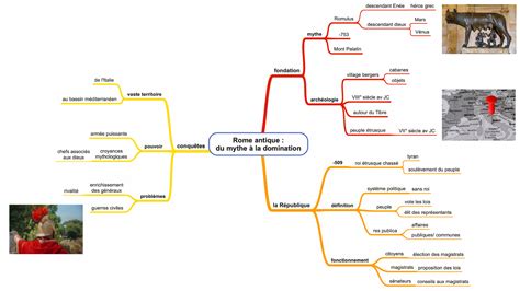 D Crypter Imagen Carte Mentale Me Fr Thptnganamst Edu Vn