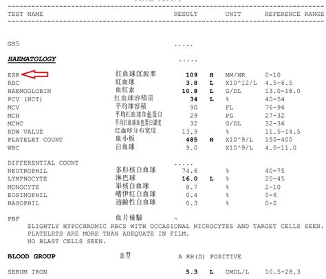 Suspicious ESR Level and Colon Cancer – UNI CLINIC