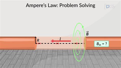 Ampere S Law Problem Solving Concept Physics Jove