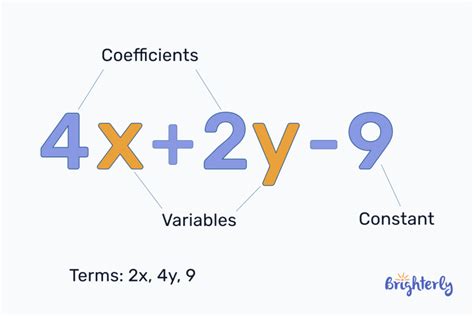 Expression in Math – Definition with Examples