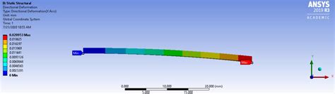 Acp Composite Flat Plate Warping