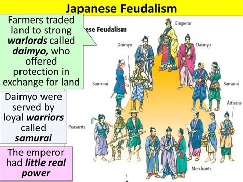 Feudal Japan Ppt Download