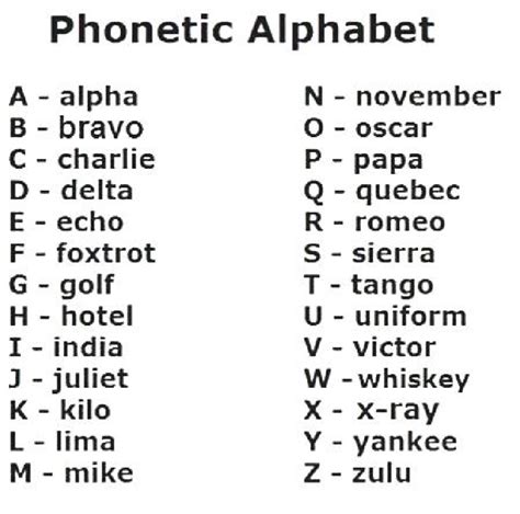 Phonetic Alphabet | PDF