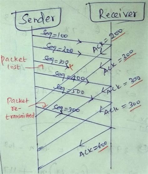 Solved TCP SEQUENCE NUMBER AND ACKS KC 3 5 4 TCP Sequence Numbers