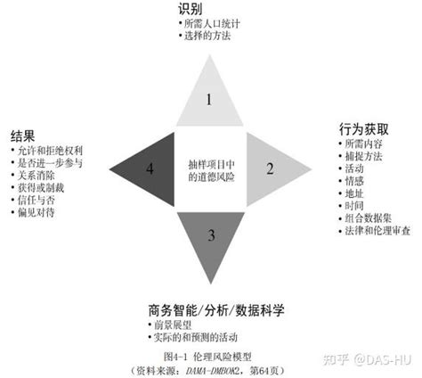 44 建立符合伦理道德的数据处理文化 知乎