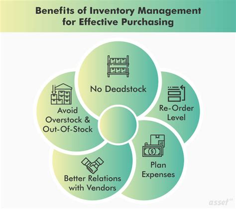 What Are The Benefits Of Inventory Management For Effective Purchasing