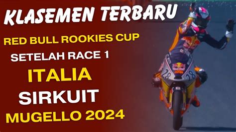 Hasil Race Red Bull Rookies Cup Italia Mugello Klasemen Terbaru Red