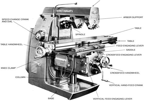 Milling Machine Parts Diagram