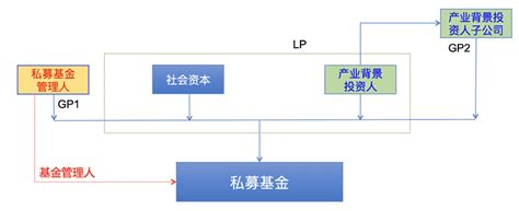 德恒律师事务所 私募基金合规系列：如何应对基金设立过程中的经营者集中申报