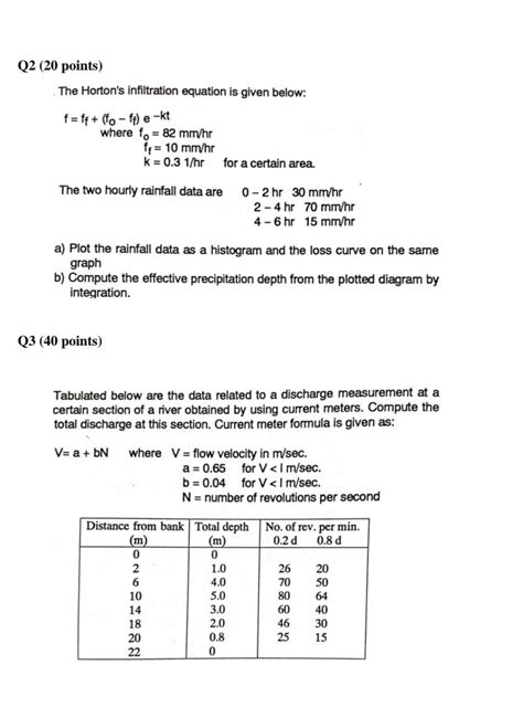 Solved The Horton S Infiltration Equation Is Given Below Chegg