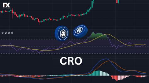 Cronos Cro Price Analysis Exploring Recent Performance And