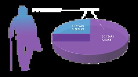 The Importance Of REM Sleep In Memory Consolidation Unlocking The