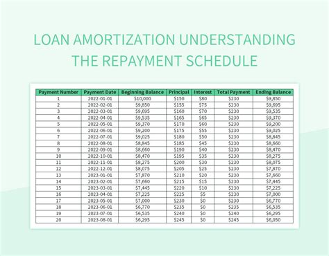 Loan Amortization Understanding The Repayment Schedule Excel Template