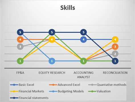 How To Become A Financial Analyst In India In 2023 Guide