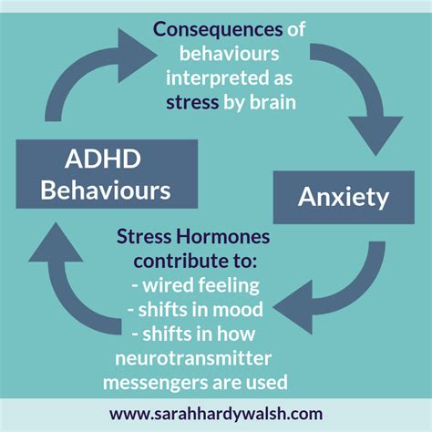 Anxiety And Adhd Montgomery County Counseling Center