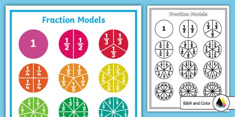 Fraction Models Poster Teacher Made