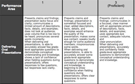 Rubric Capstone Project