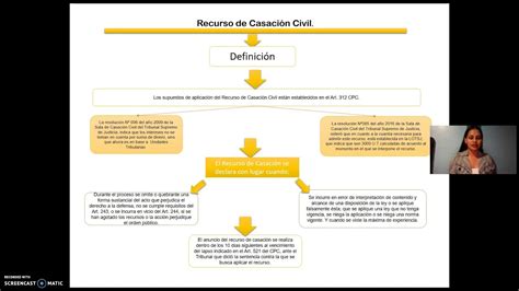 Recurso De Casación Civil Youtube