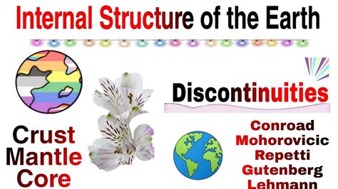 Internal Structure Of The Earth Crust Mantle Core