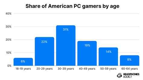 Pc Gaming Statistics How Many Pc Gamers Are There 2024