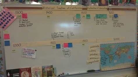 Historical Timeline of California (in progress) Glad Strategies ...