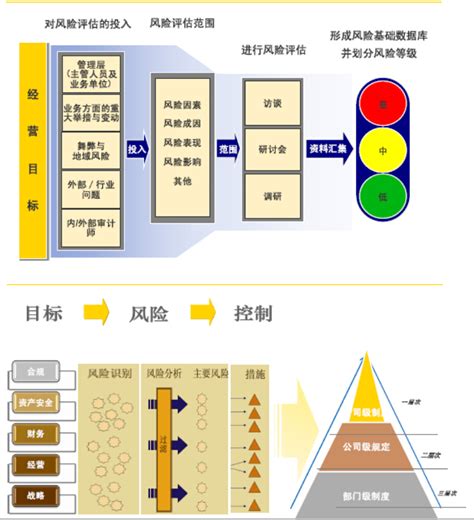 Iso90012015质量管理体系介绍组织