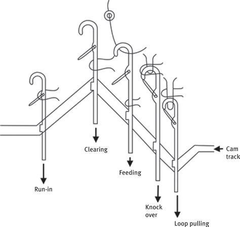 Fabric Manufacturing