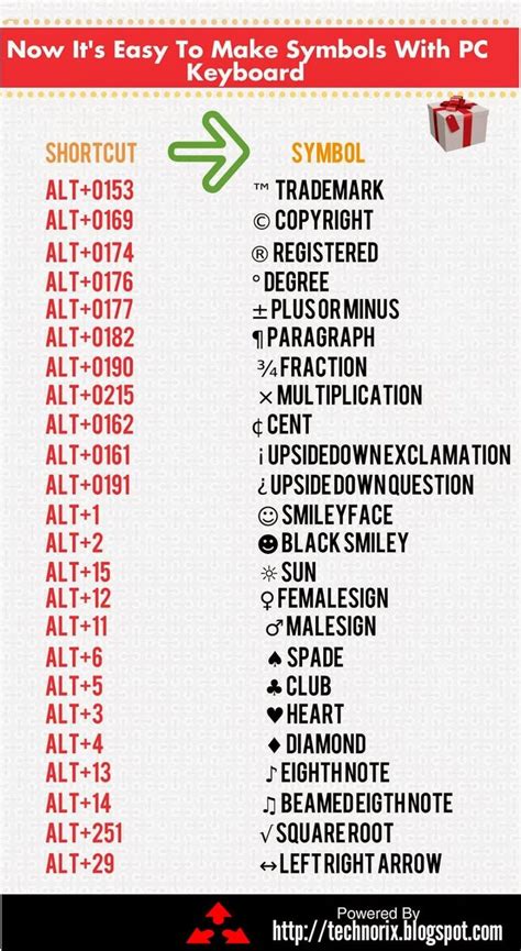 Pictures Using Keyboard Symbols