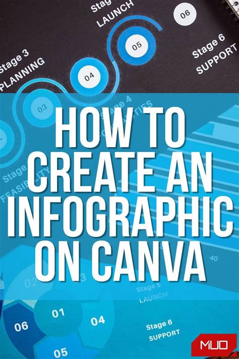 How to Create an Infographic on Canva | Free infographic templates, How to create infographics ...